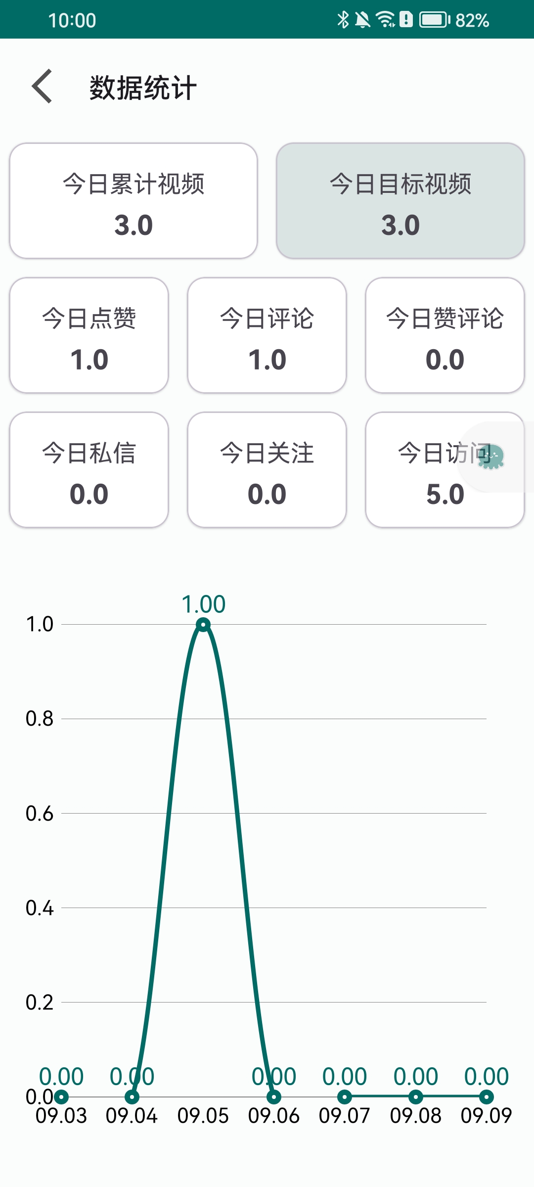 Deeke推荐营销设置界面