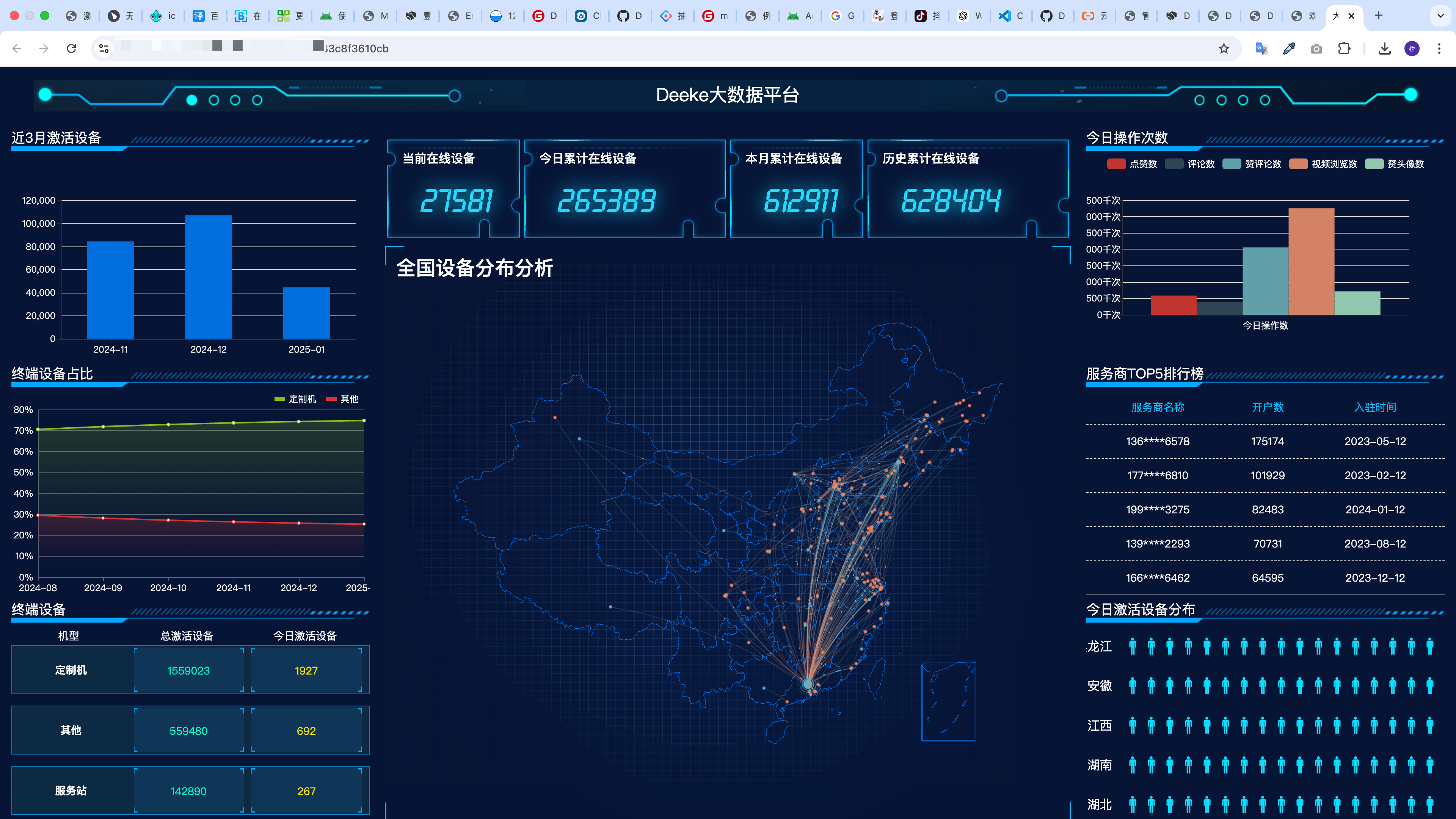 Deeke后台主界面